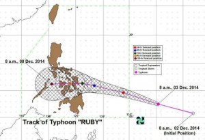 Typhoon Hagupit track. Inquirer.net