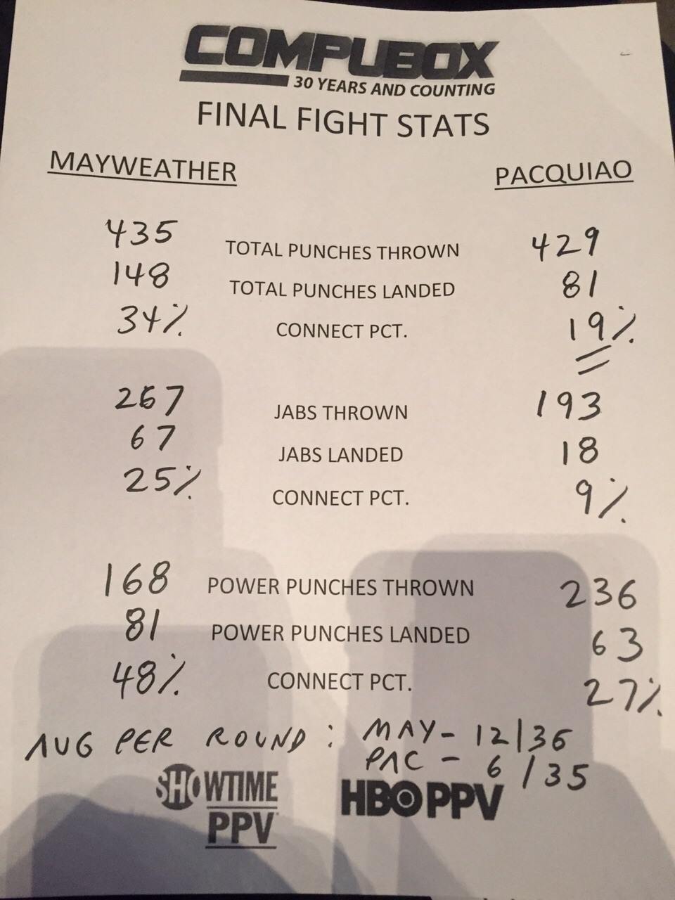 Final fight stats