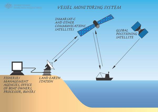 A Schematic on how such device are used by fishery agencies to monitor these vessels. (photo taken from National Geographic)