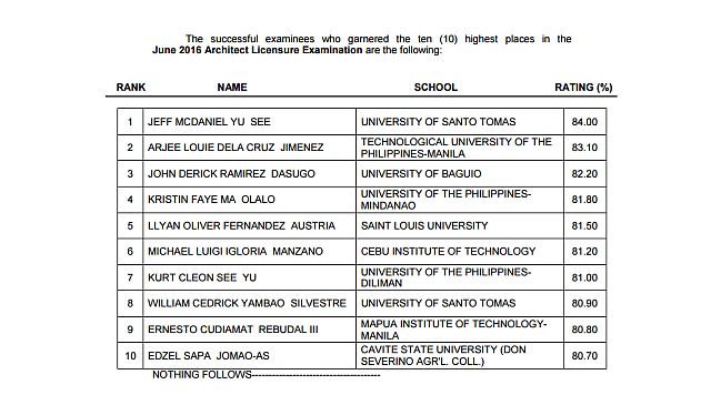 June 2016 Top 10 Architect Licensure Examination  (Photo grabbed from PRC's official website).