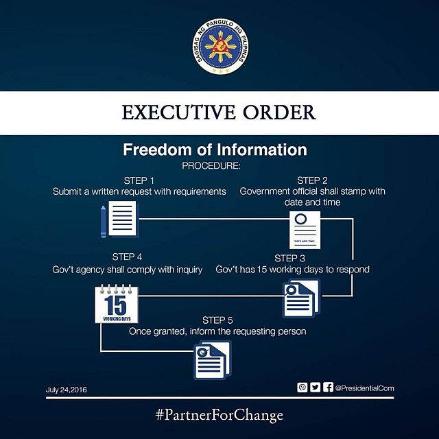 INFORMATION UNLOCKED. This is the infographic released by the Presidential Communications Office detailing the procedure on how to secure documents from any government office under the executive branch.