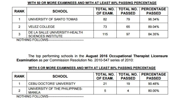 Ranks of the Top Performing Schools of the August 2016 Physical and Occupational Therapist Examinations. (SCREEN GRAB FROM PRC).