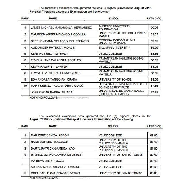 Top 10 of the August 2016 Physical Therapist Examinations and Top 5 of the August 2016 Occupational Therapist Examinations (SCREEN GRAB FROM PROFESSIONAL REGULATION COMMISSION)