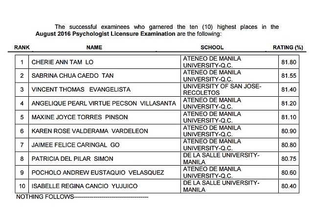Successful examinees that garnered the ten highest places in the August 2016 Psychologist Licensure Examination (SCREENGRAB FROM PRC.GOV.PH)