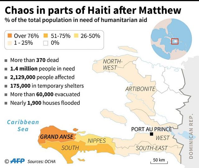 10-11 haiti