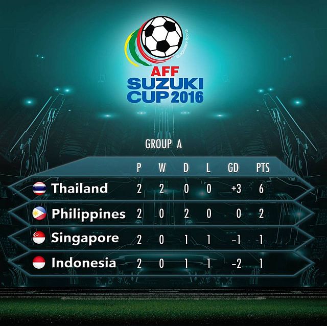 Photo from AFF Suzuki Cup website.