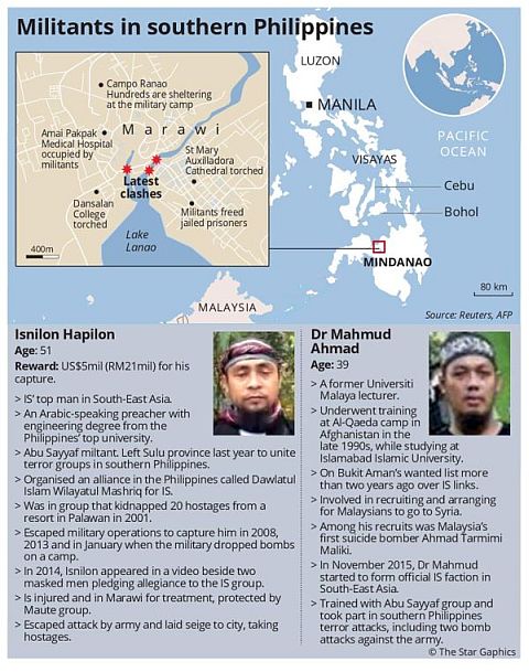 GRAPHIC FROM THE STAR MALAYSIA/ASIA NEWS NETWORK