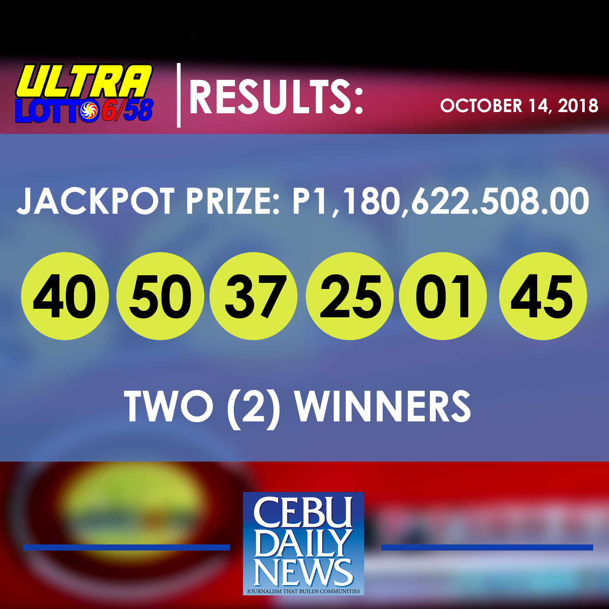 Two Bettors Win Nearly P1.2B Lotto Prize | Cebu Daily News