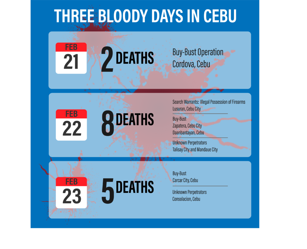 A breakdown of the series of shooting incidents in Cebu from February 21 to February 23, based on reports from Cebu Daily News Digital