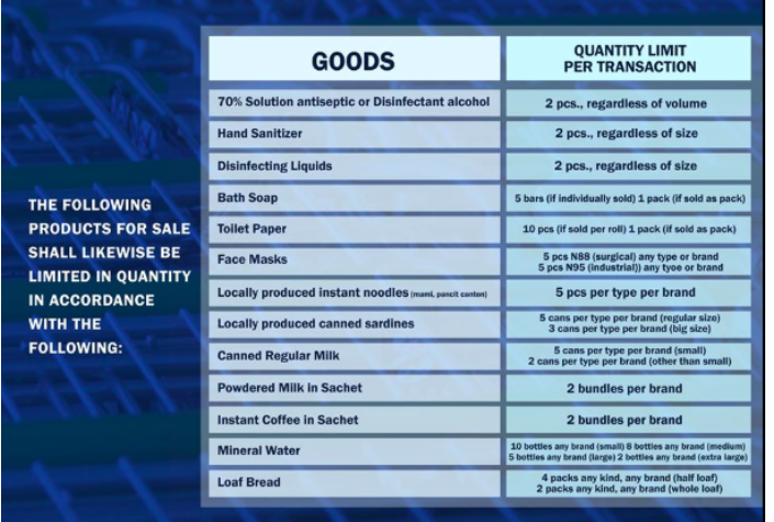 List of basic goods and how many items a public can purchase in the retail stores, pharmacies that the Department of Trade and Industry (DTI) are limiting the quantity for a customer. | DTI-Facebook