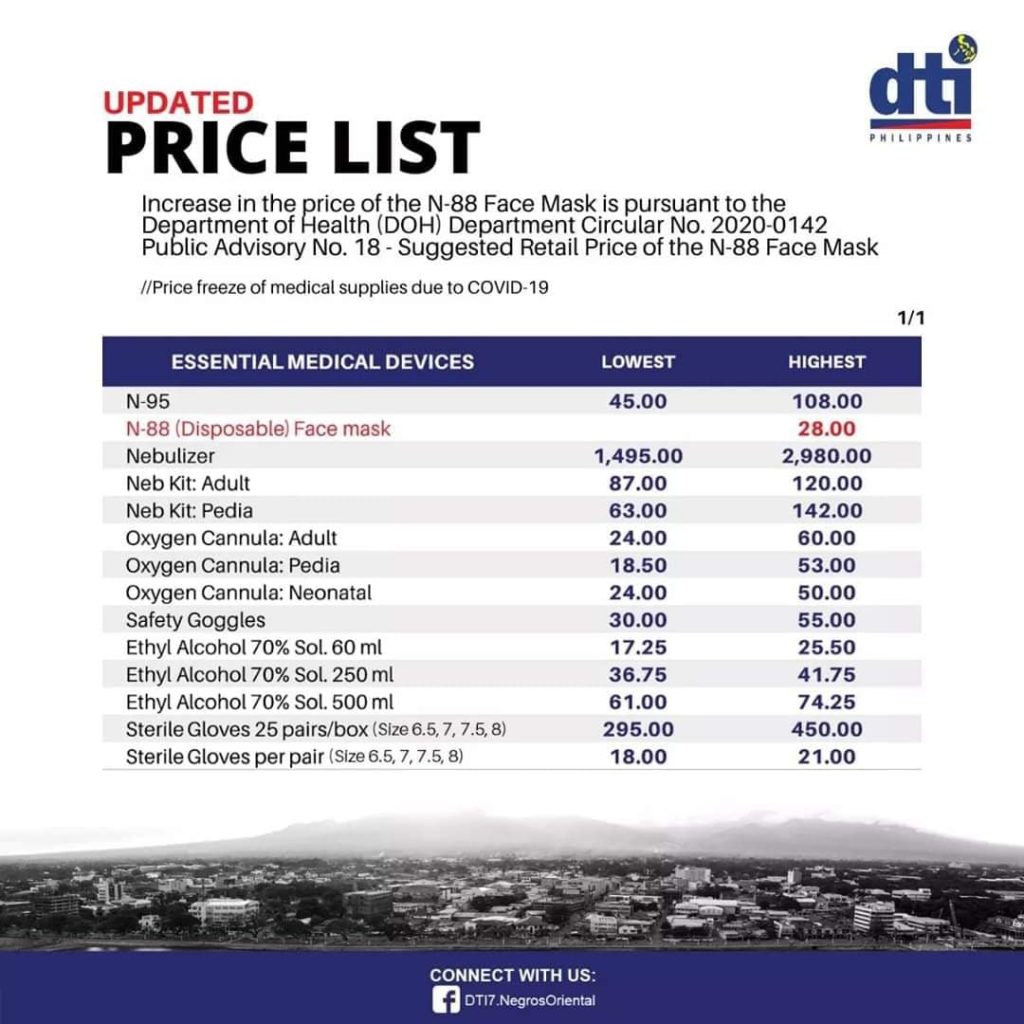 DTI adjusts price of N-88 surgical mask