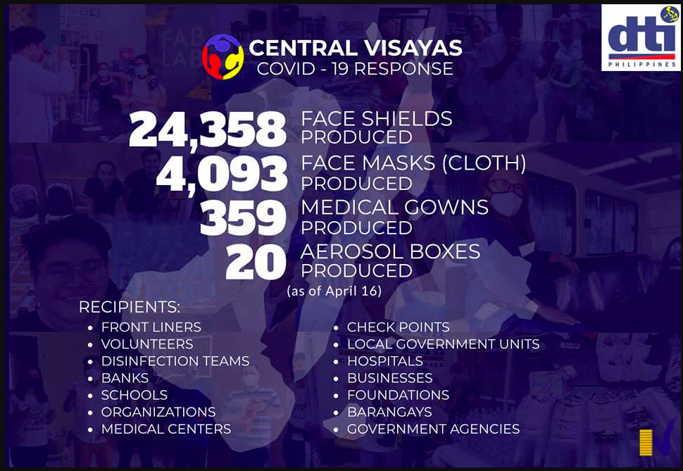 These are the total number of face shields, cloth face masks that the fabrication laboratories (Fablabs) of the Department of Trade and Industry made for the frontliners. | DTI website