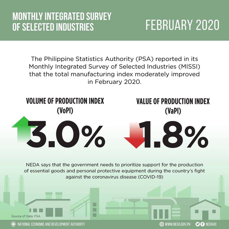 The Monthly Integrated Survey of Selected Industries report.