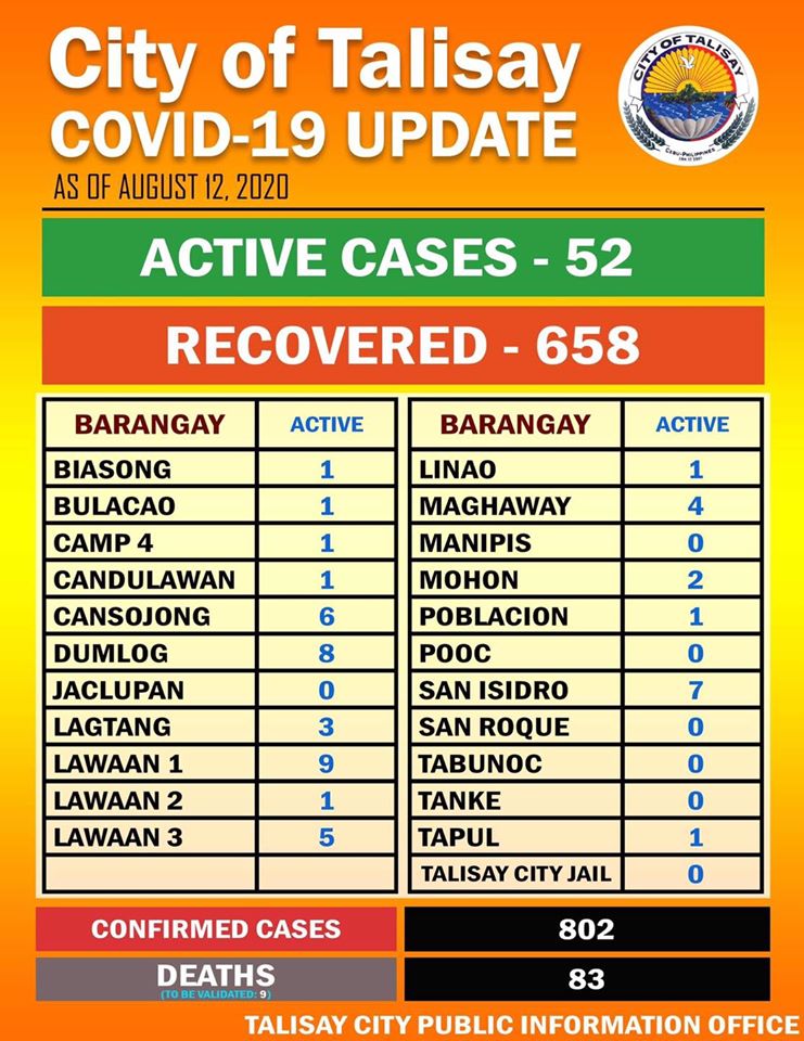 active cases
