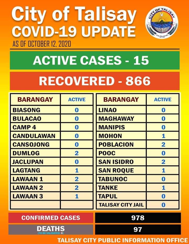 talisay recoveries