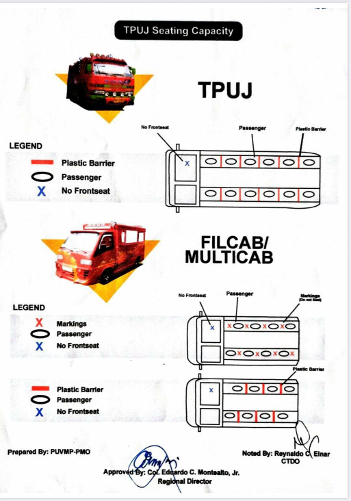 This is the graphics of the approved seating capacity approved by the Land Transportation Franchising Regulatory Board in Central Visayas (LTFRB-7) for traditional jeepneys to ply Mandaue City streets soon. | Photo courtesy of Mandaue PIO