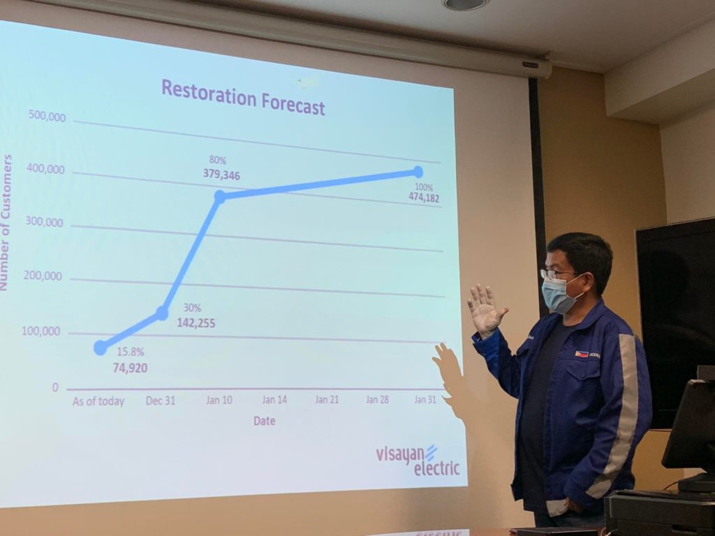VISAYAN ELECTRIC. Engineer Raul Lucero, president and COO of Visayan Electric, shows the utility firm's forecast for the reenergization of its franchise areas. | Delta Letigio
