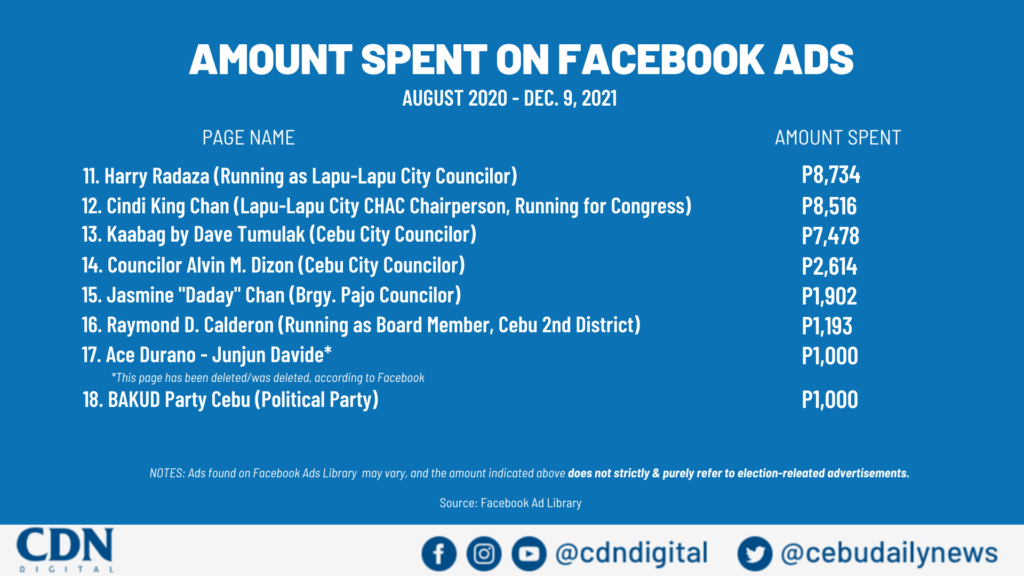 Social Media & 2022 Elections in Cebu: Opportunities and Pitfalls, Fake News and Transparency