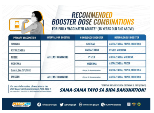 booster dose combinations