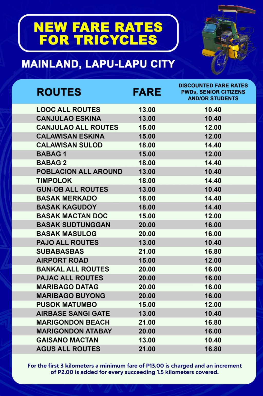 This is the new fare matrix of the tricycles in Lapu-Lapu City. | Contributed photo