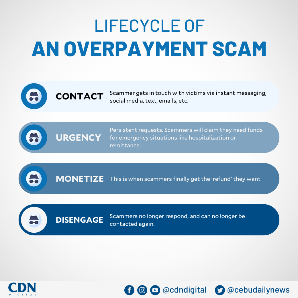 PART 1: Overpayment Scams & How They Prey On Small Tourism Players