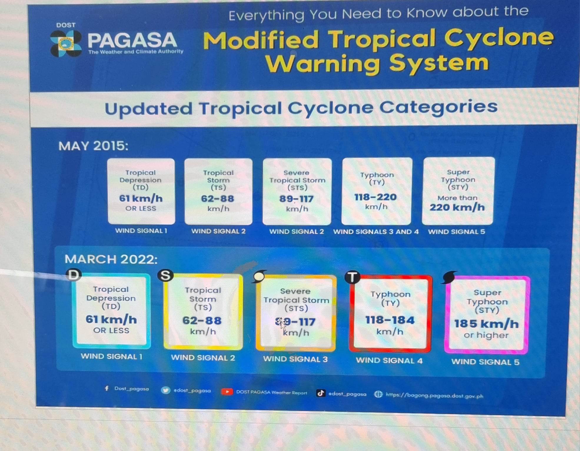 pagasa-mactan-shares-lessons-it-learned-from-super-typhoon-odette