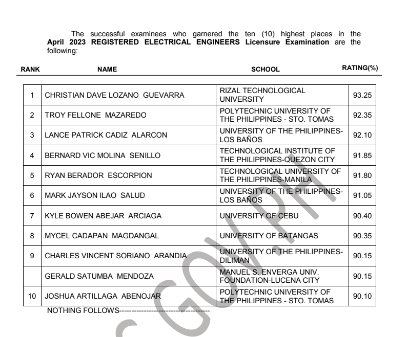 Electrical Engineers Licensure Exam