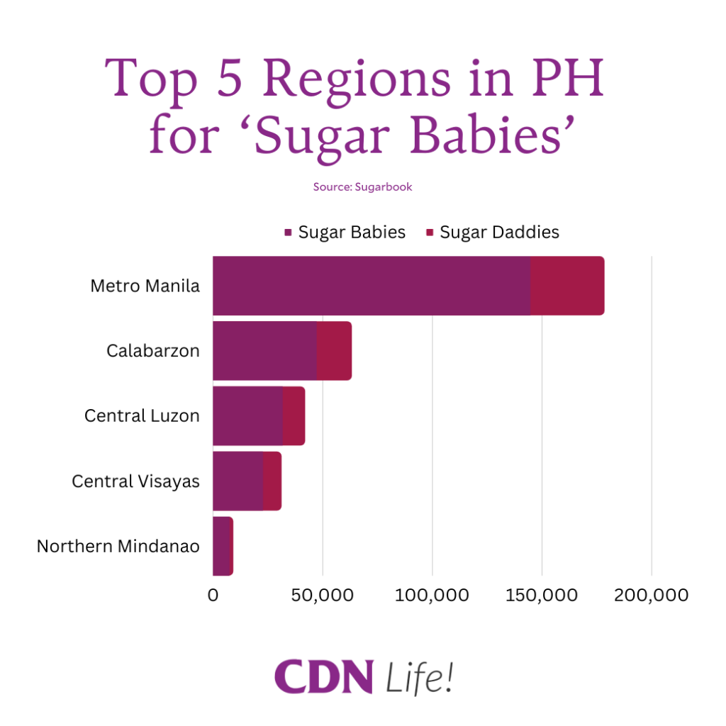 Central Visayas sugar babies