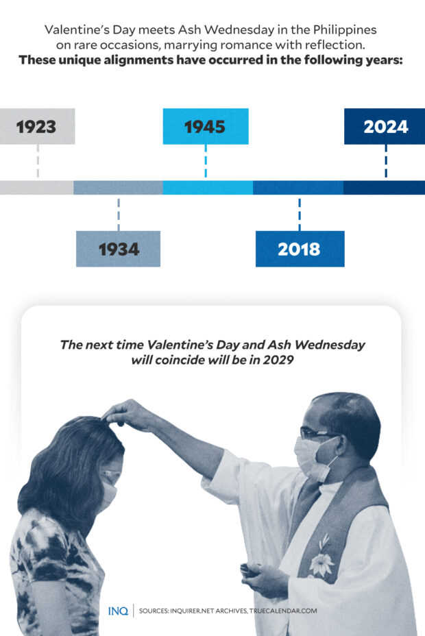 Valentine's Day and Ash Wednesday celebrated on the same day: How to go about this 'uncommon' day