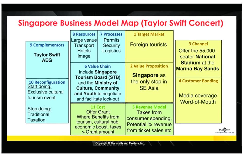 Taylor Swift World ‘Eras Tour’: The why and how of concert economics 
