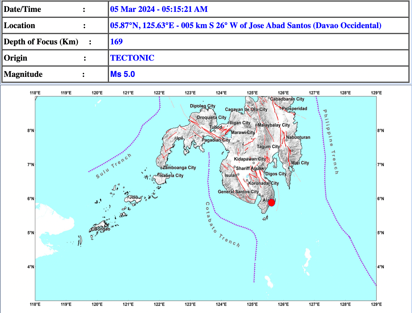 Davao Occidental earthquake: Magnitude 5 quake hits Davao Occ.