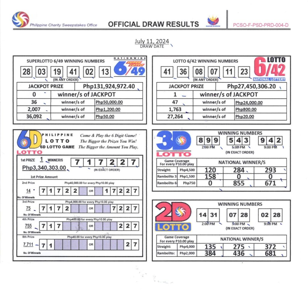 PCSO lotto draw: 2 lucky bettors are new millionaires. The winning numbers and list of winners for the 9 p.m. draw of the Philippine Charity Sweepstakes Office on Thursday, July 11, 2024. (Photo courtesy of PCSO)