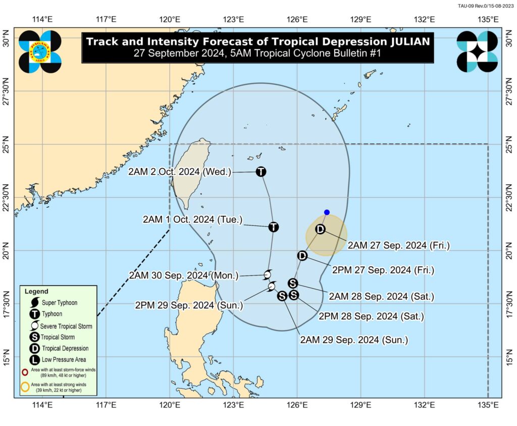 Pagasa Julian Storm track. Pagasa