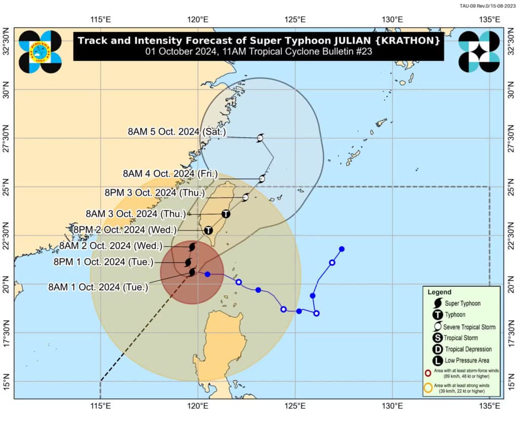 Julian: Pagasa says it has exited PAR, may re-enter on Wednesday. Photo is a storm track of Julian.