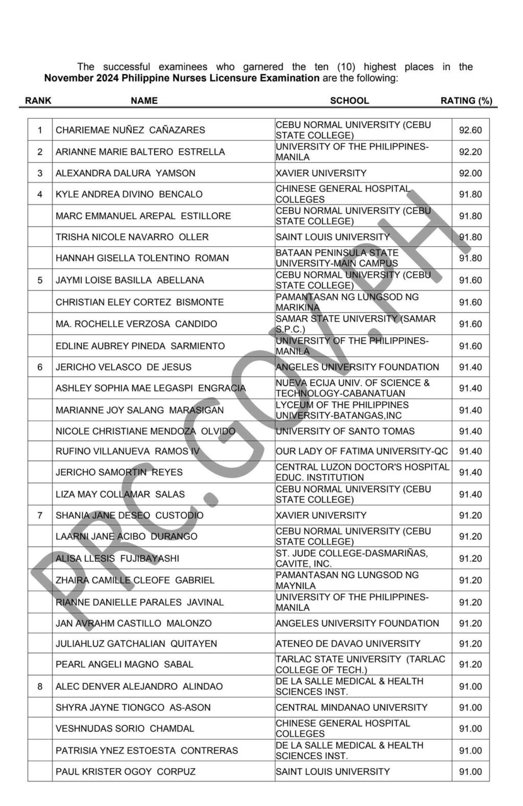 nurses exam