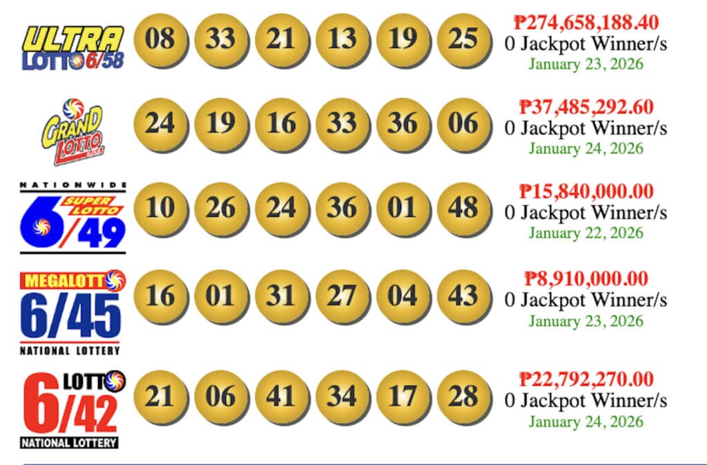 Resultados del sorteo de lotería del 24 de enero de 2026