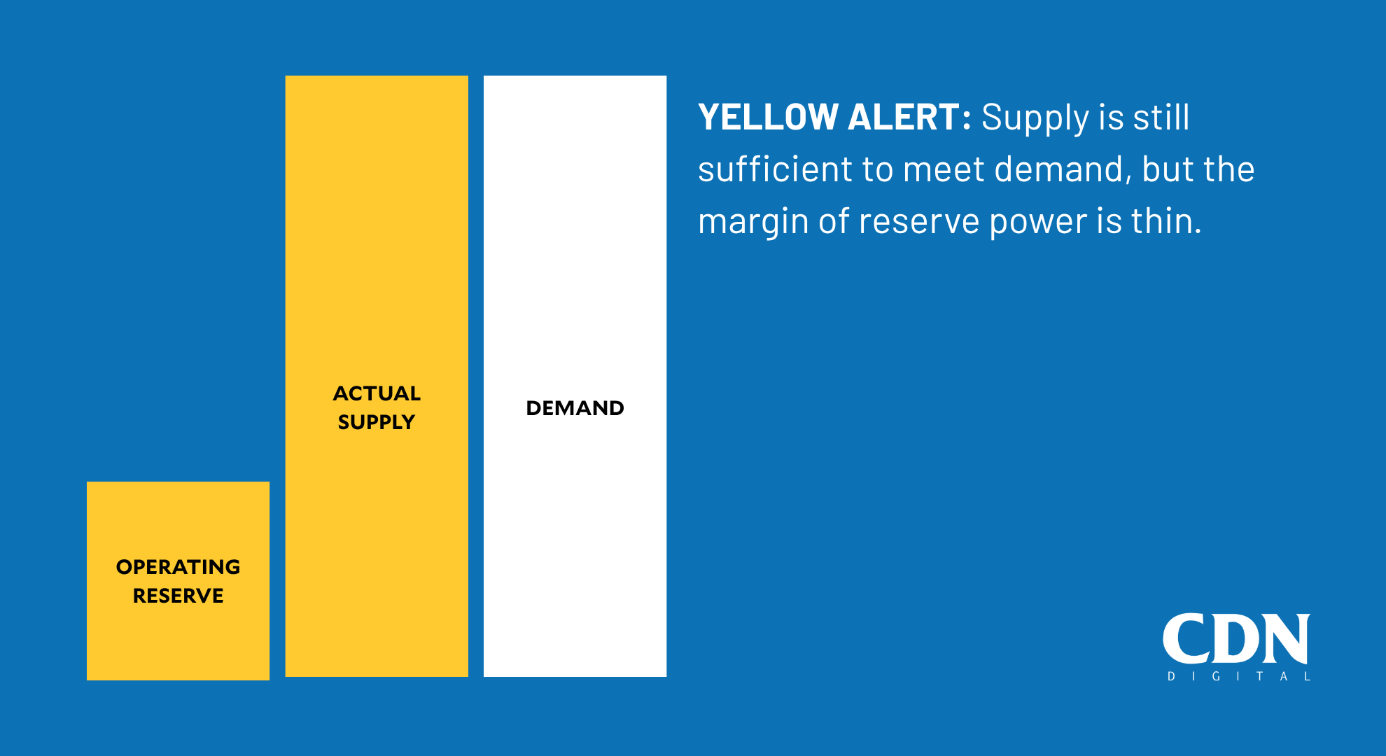 EXPLAINER: Color-coded grid alert statuses and what they mean